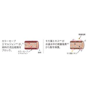 ミルボン グランドリンケージ シルキーリュクス...の詳細画像2