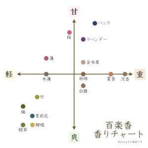 百楽香 桃 お香 スティック型 アロマ 線香 日本製の詳細画像2
