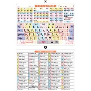 ローマ字表一覧 テレビゲーム の商品一覧 ゲーム おもちゃ 通販 Yahoo ショッピング