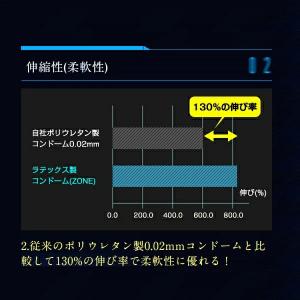 コンドー厶 コンドーム zone 避妊具 ZO...の詳細画像4