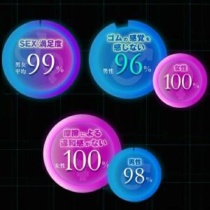 コンドー厶 コンドーム zone 避妊具 ZO...の詳細画像5