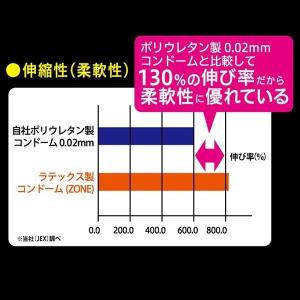 コンドー厶 zone 10個入 ZONE (ゾ...の詳細画像2