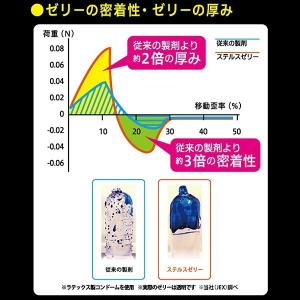 コンドー厶 zone 10個入 ZONE (ゾ...の詳細画像3