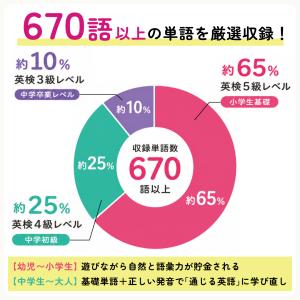 silkyroom 読める!聞ける!話せる!フ...の詳細画像5