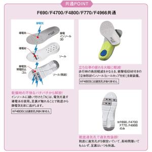 ナースシューズ ナーススニーカー F4966 ...の詳細画像1