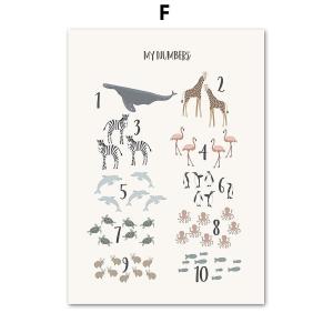 アートポスター アートパネル アートフレーム ポスター インテリア おしゃれ 絵画 アルファベットイラストシリーズ 動物 数字 デザインno F Ska F スケッチ 通販 Yahoo ショッピング