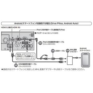 【メール便対応可】CA-LND200D Pan...の詳細画像1