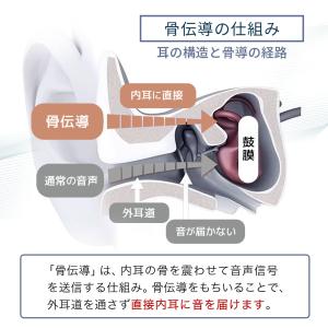【最大10%OFFクーポン配布中】集音器 骨伝...の詳細画像4