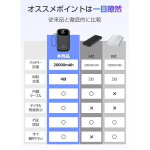 2026年 モバイルバッテリー 大容量 軽量 ...の詳細画像2