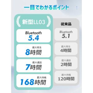 【2,680円→1,960円6時間特売】ワイヤ...の詳細画像2