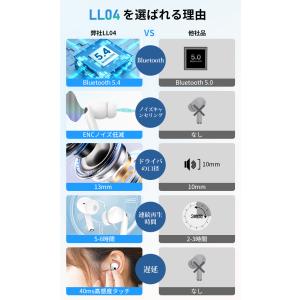 【2,480円→1,660円2時間特売】ワイヤ...の詳細画像2