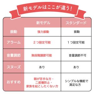 目覚まし時計 振動 こども 子供 大人 強力 ...の詳細画像4