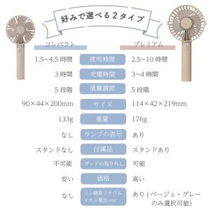 Smaly 2026 ハンディファン 携帯扇風...の詳細画像2