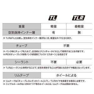 自転車 タイヤ 2本 IRC タンケン チュー...の詳細画像2