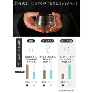SHUWAN グラス ロゴ入り (日本酒専用 ...の詳細画像3