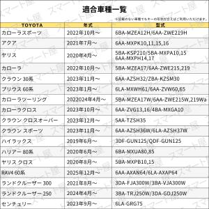 RAV4 60系 ランクル250系 300系 ...の詳細画像2