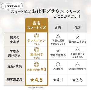 ノーアイロン レディース おしゃれ ブラウス ...の詳細画像4
