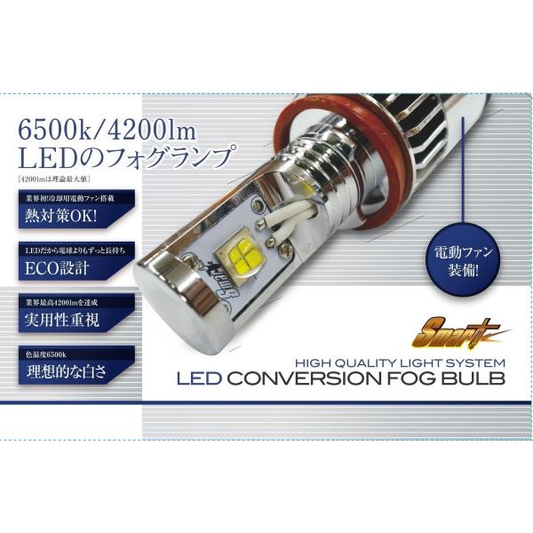 【輸入車対応キャンセラー内蔵】Smart　スマート　LEDフォグライト　LEDCONVERSIONF...
