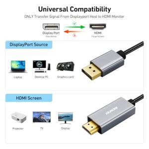 BENFEI 4K DisplayPort -...の詳細画像1