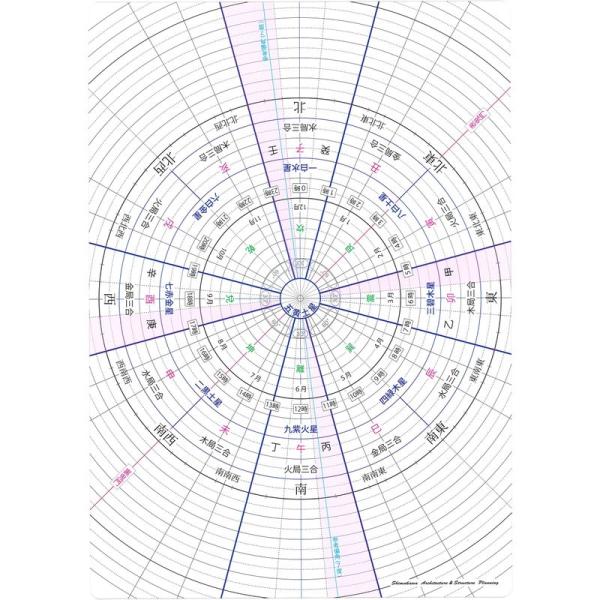 透明方位盤（A4サイズ） ver.2