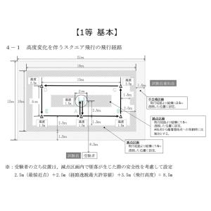 一等 無人航空機操縦士 基本講習 経験者4日間...の詳細画像1