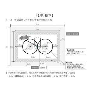 一等 無人航空機操縦士 基本講習 経験者4日間...の詳細画像5