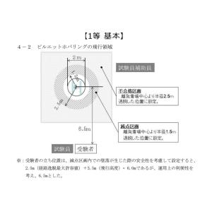 一等 無人航空機操縦士 基本講習 経験者4日間...の詳細画像3