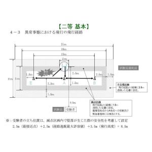 二等 無人航空機操縦士 基本講習/初学者4日間...の詳細画像5
