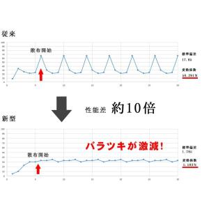 マゼックス 10kg 粒剤・肥料散布装置・Ve...の詳細画像3