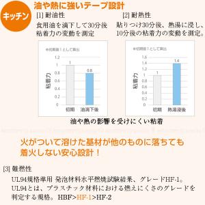 すき間汚れカバーテープ キッチン用 TT000...の詳細画像2