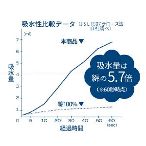 carari カラリポコ ヘアドライタオル 「...の詳細画像4