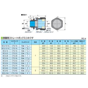 大阪電具 ODK BCG-16 イーグルコネク...の詳細画像1