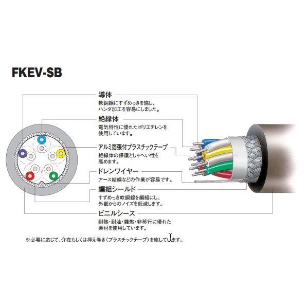 富士電線工業 FKEV-SB 0.5sq×1P 45m (切り売り) 0.5mm 1P 計装用ケーブ...