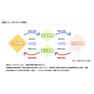 猪肉 切り落とし 250g ジビエの詳細画像5