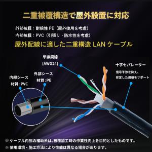 屋外用 LANケーブル 100m CAT6A ...の詳細画像3