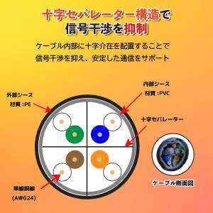 屋外用 LANケーブル 100m CAT6A ...の詳細画像5