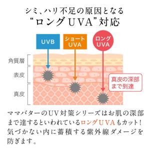 ママバター 日焼け止め UVバリア モイストミ...の詳細画像5