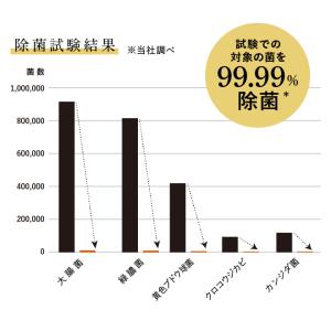 アウトレット マイハビット 消臭剤 クリーンミ...の詳細画像2