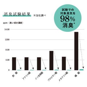 アウトレット マイハビット 消臭剤 クリーンミ...の詳細画像3