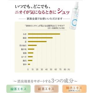 パピリオ リフレッシュウオーターG 200ml...の詳細画像2