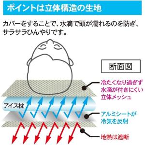 アイス枕 カバー サラッとひんやり快眠アイス枕...の詳細画像3