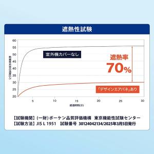 室外機カバー 省エネ 2025リニューアル サ...の詳細画像4