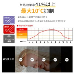 日よけシェード ベランダ 風に強い サンシェー...の詳細画像3