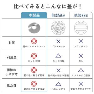 TOTO対応 排水口ゴミ受け ステンレス製 ヘ...の詳細画像3