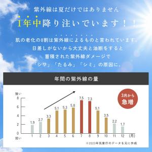 【完全遮光×UVカット99%】帽子 レディース...の詳細画像2