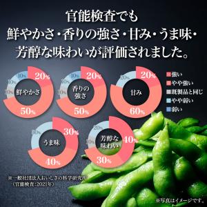 [冷凍] Delcy 「香る」えだまめ風香 2...の詳細画像3