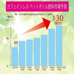 国太楼 カフェインレス緑茶 三角TB 16P×3袋の詳細画像5