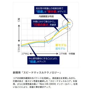 ブリヂストン ゴルフボール 最新2025 TO...の詳細画像3