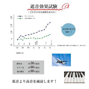 カーテン 遮光 1級 完全遮光 遮光率100%...の詳細画像5