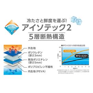 THERMOS サーモス ソフトクーラー 20...の詳細画像2